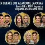 Dos jugadoras se salvan en Gran Hermano